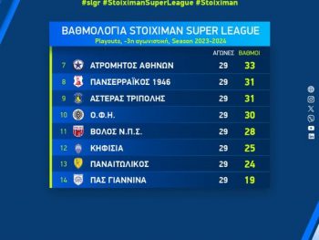 Μοιάζει με λευκή πετσέτα…