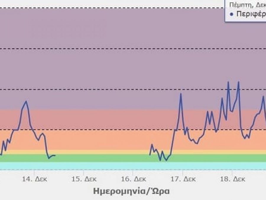Η αιθαλομίχλη «πνίγει» τα Ιωάννινα