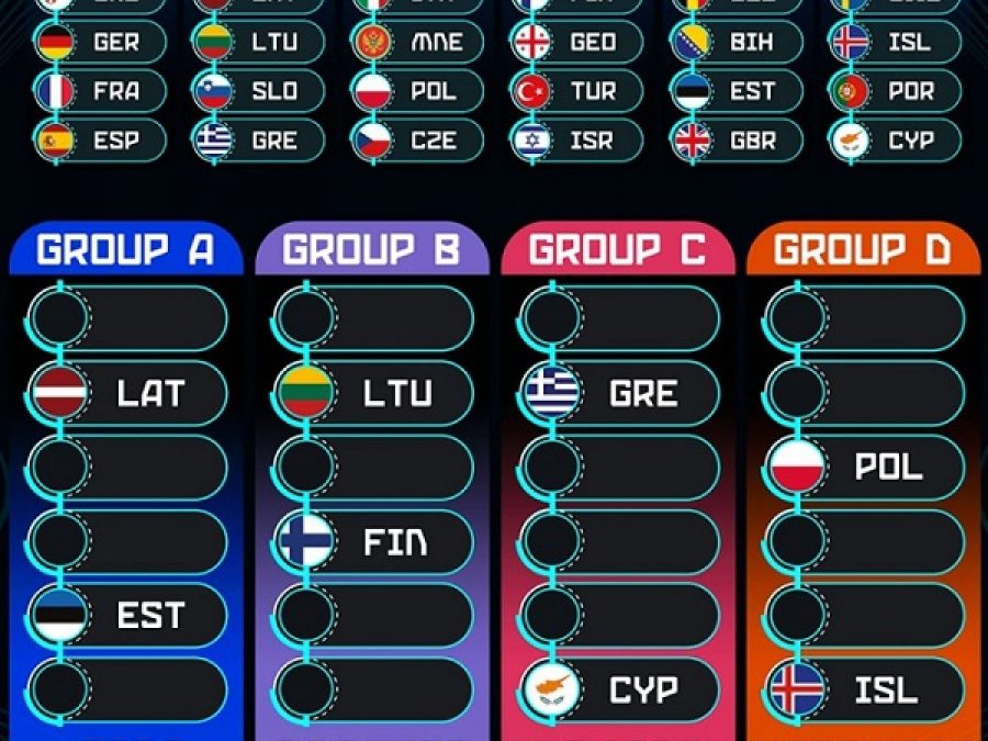 Ευρωμπάσκετ Ανδρών: Η ώρα της κληρωτίδας - Live streaming η κλήρωση