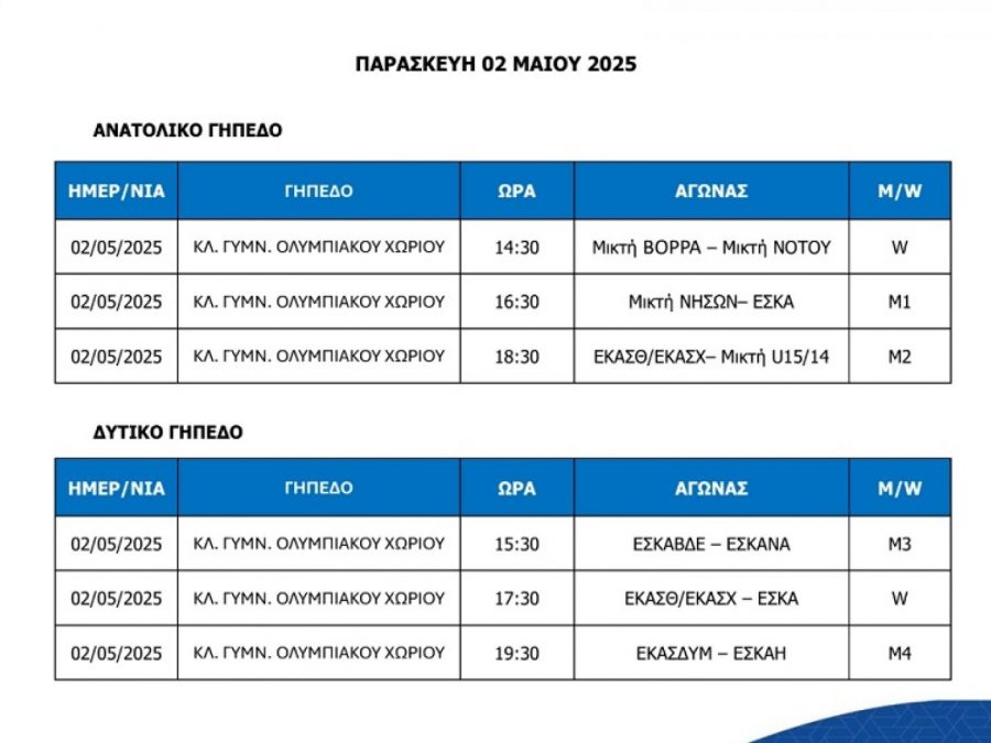 Στην τελική φάση η Μικτή Αγοριών της ΕΣΚΑΒΔΕ