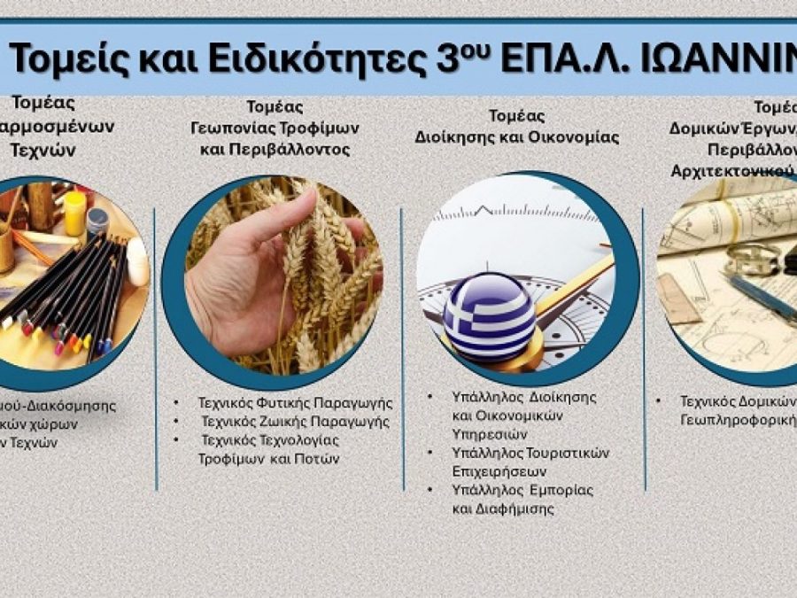Ενημερωτική Εκδήλωση από το 3ο ΕΠΑ.Λ. Ιωαννίνων για την Τεχνική και Επαγγελματική Εκπαίδευση