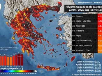 Πλησίασε τους 43 °C η μέγιστη θερμοκρασία την Τετάρτη 23/07