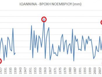 Ρεκόρ βροχής τον Νοέμβριο 2025 στα Ιωάννινα