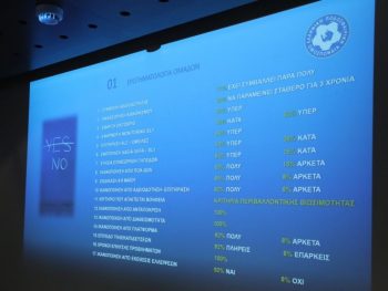 "Συνολική επανεκκίνηση στην κανονιστική φιλοσοφία αδειοδότησης των ΠΑΕ SL2"