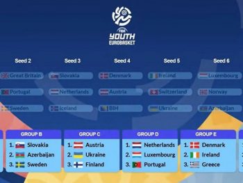 Εθνική Κορασίδων : Στα Ιωάννινα δύο όμιλοι του Ευρωμπάσκετ U16