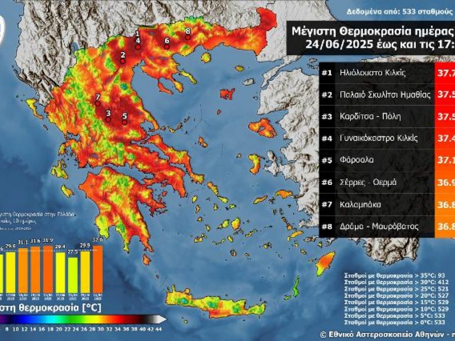 Ξεπέρασε τους 37 °C η μέγιστη θερμοκρασία την Τρίτη 24 Ιουνίου 2025