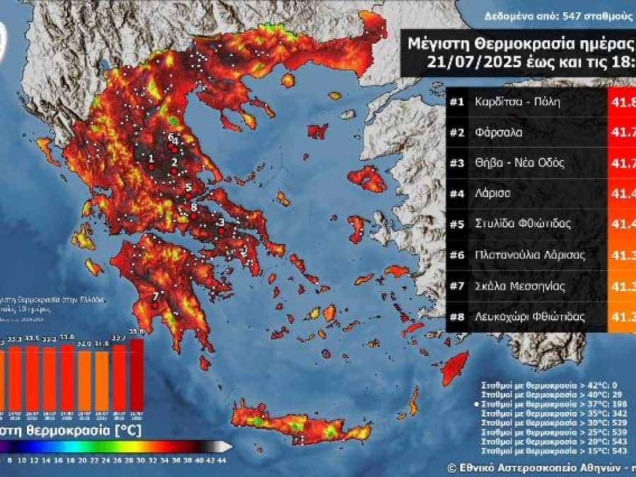 Στους 41.8 °C η μέγιστη θερμοκρασία τη Δευτέρα 21 Ιουλίου 2025