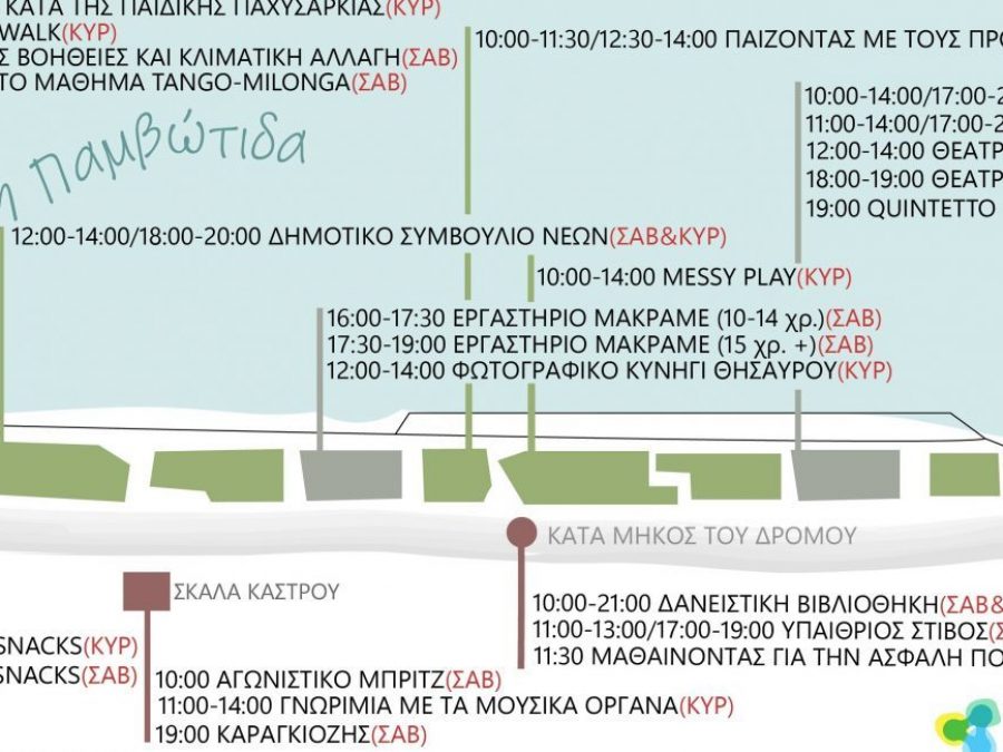 Τι θα συναντήσουμε στο 3ο φετινό παραλίμνιο πικνικ
