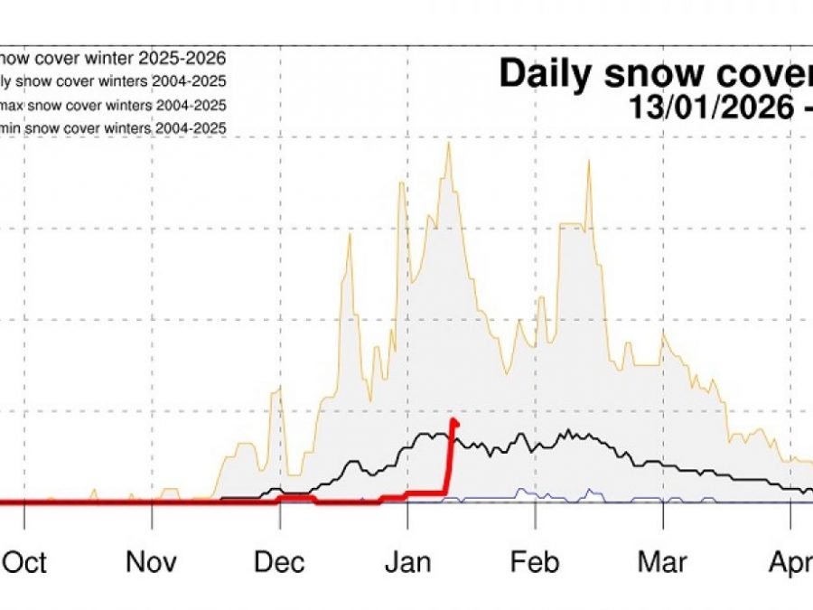 Πώς εξελίσσεται η χιονοκάλυψη στην Ελλάδα τον φετινό χειμώνα