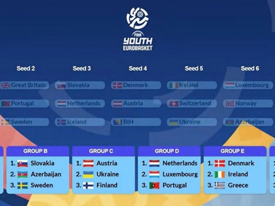 Εθνική Κορασίδων : Στα Ιωάννινα δύο όμιλοι του Ευρωμπάσκετ U16