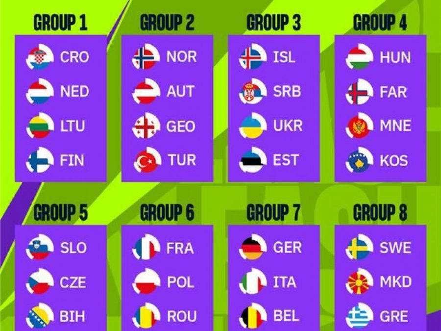 Οι αντίπαλοι για την πρόκριση στο EURO 2028 