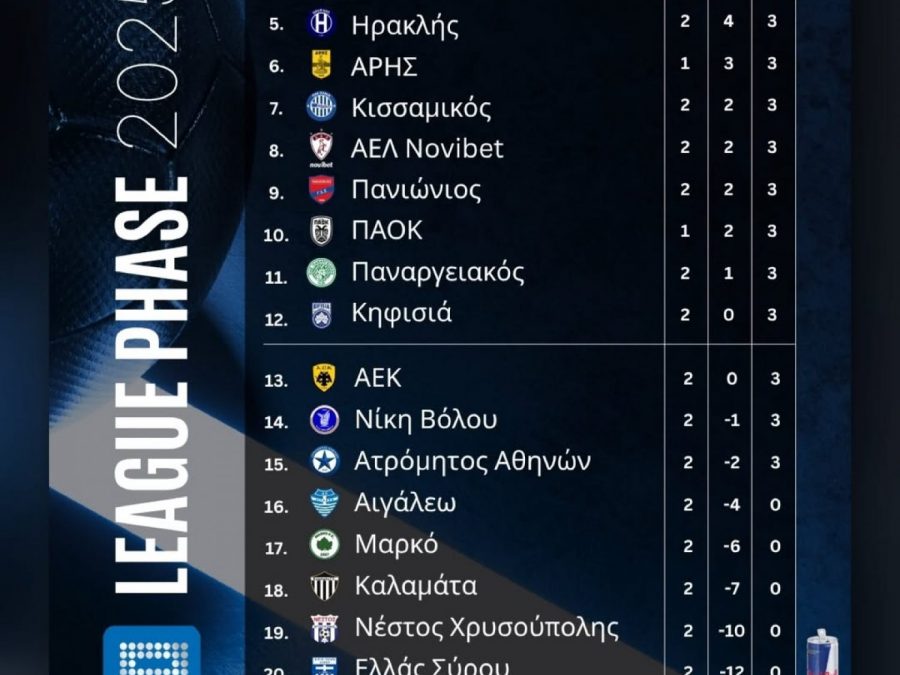 Ναι και μία πρωτιά! Ο ΠΑΣ πρώτος στο e-Sports Κυπέλλου Ελλάδας 2026!