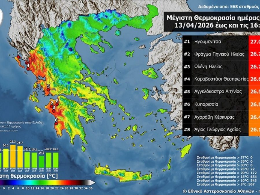 Πολύ υψηλές θερμοκρασίες στη Δυτική Ελλάδα τη Δευτέρα του Πάσχα - 27 °C στην Ηγουμενίτσα
