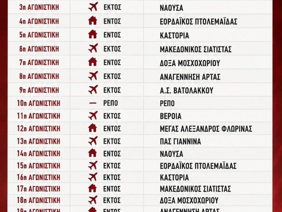 Τα ταξίδια της Θύελλας Κατσικάς