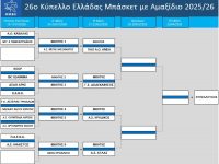 Το πρόγραμμα του 26ου Κυπέλλου Ελλάδας μπάσκετ με αμαξίδιο: Ο αντίπαλος του IBC