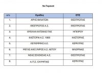 Στο Κύπελλο Ερασιτεχνών Ελλάδας η Θύελλα Κατσικά