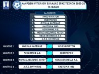 Κύπελλο Ερασιτεχνών Ελλάδας: Ο αντίπαλος της Θύελλας Κατσικά