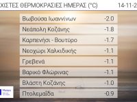 Έπεσε στους  -2 °C ο υδράργυρος στη Βωβούσα 