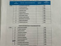 Ορεξάτος αλλά του έλειπε το γκολ